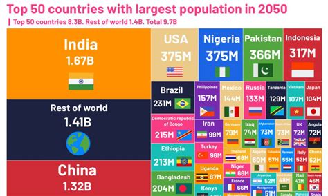 World Population by Country in 1985 .